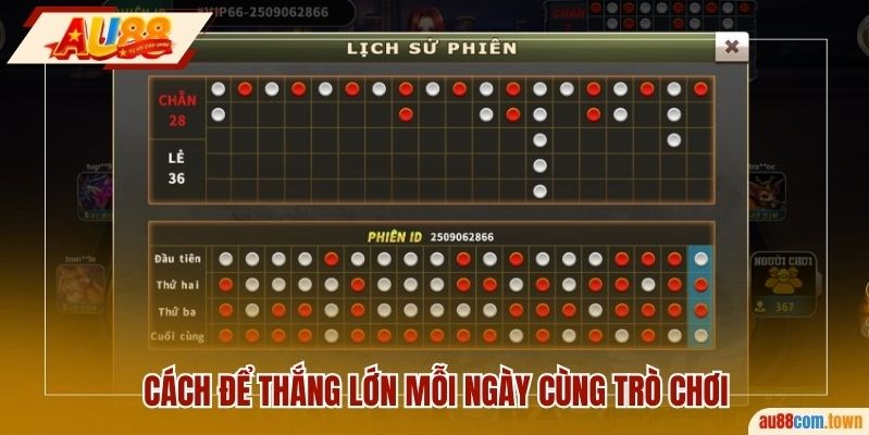 Cách để thắng lớn mỗi ngày cùng trò chơi