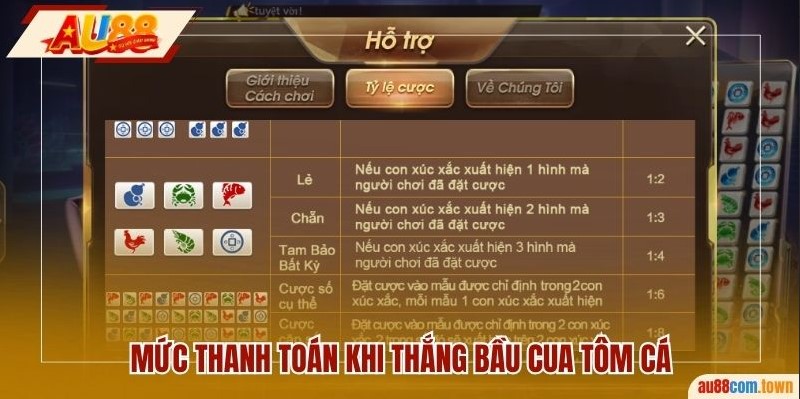 Mức thanh toán khi thắng